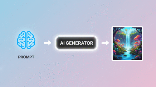 What is a Prompt Image Generator? A Beginner's Guide for 2025